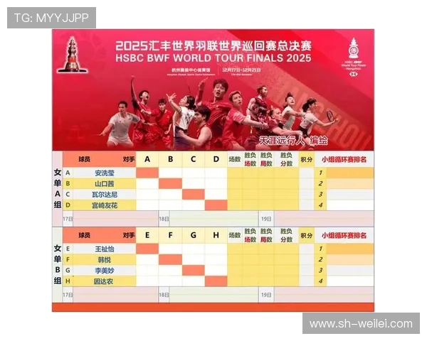 成都羽毛球队在世界杯预选赛中以88分稳居积分榜首位